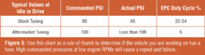 automotive part table